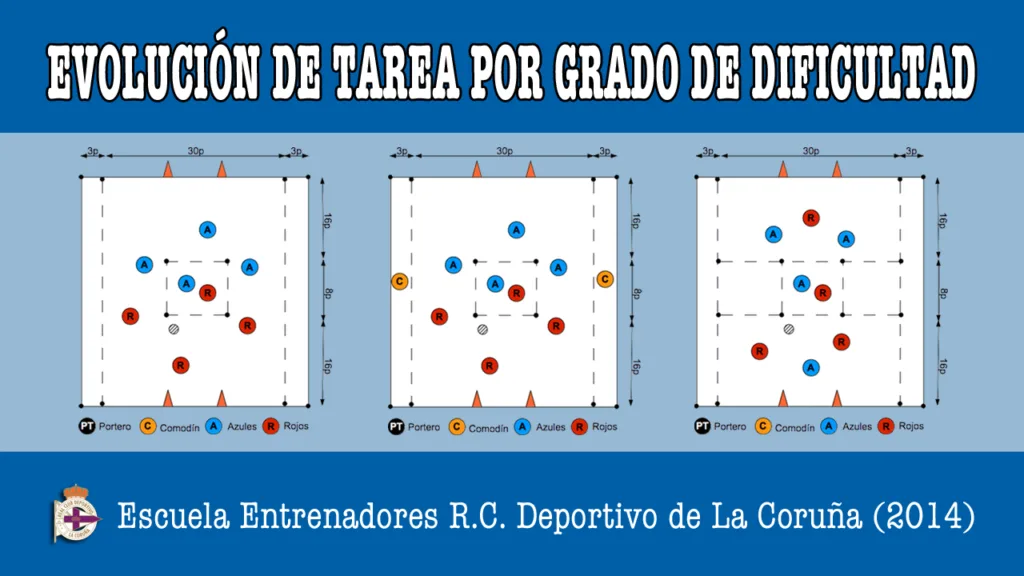Evolución de tarea de fútbol para escuela