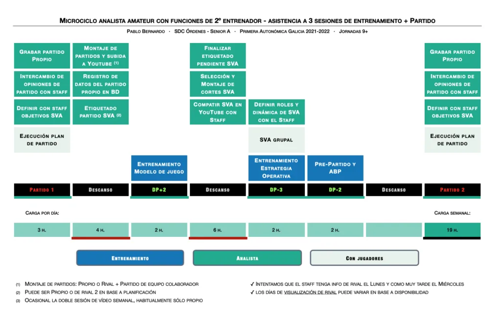 Ejemplo de microciclo semanal con Javi Tejada como míster